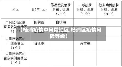 【杨浦疫情中风险地区,杨浦区疫情风险等级】-第2张图片