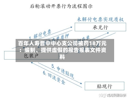 百年人寿晋中中心支公司被罚18万元：编制	、提供虚假的报告报表文件资料-第1张图片