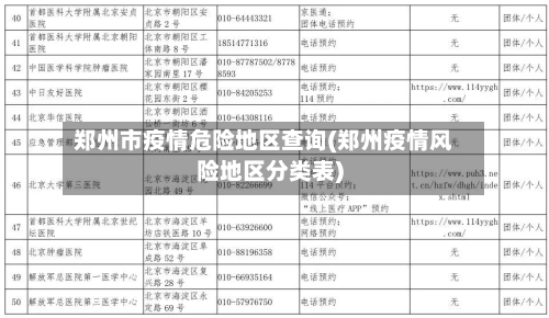 郑州市疫情危险地区查询(郑州疫情风险地区分类表)-第1张图片