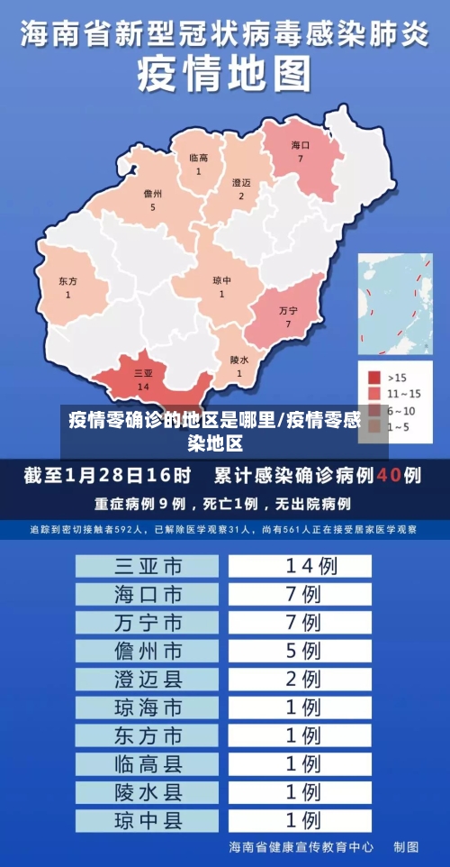 疫情零确诊的地区是哪里/疫情零感染地区-第3张图片