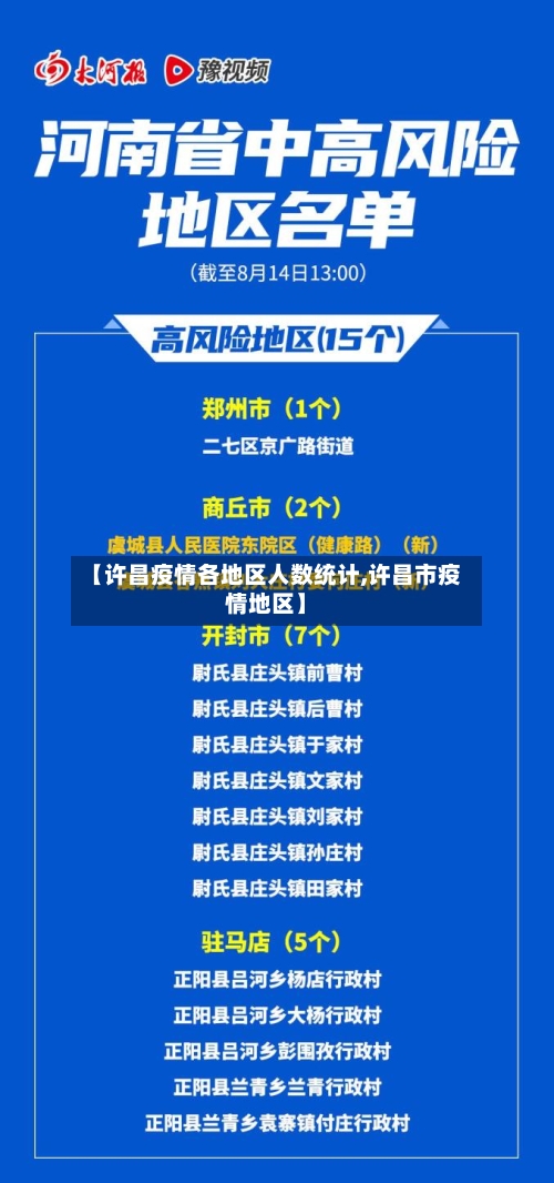 【许昌疫情各地区人数统计,许昌市疫情地区】-第1张图片