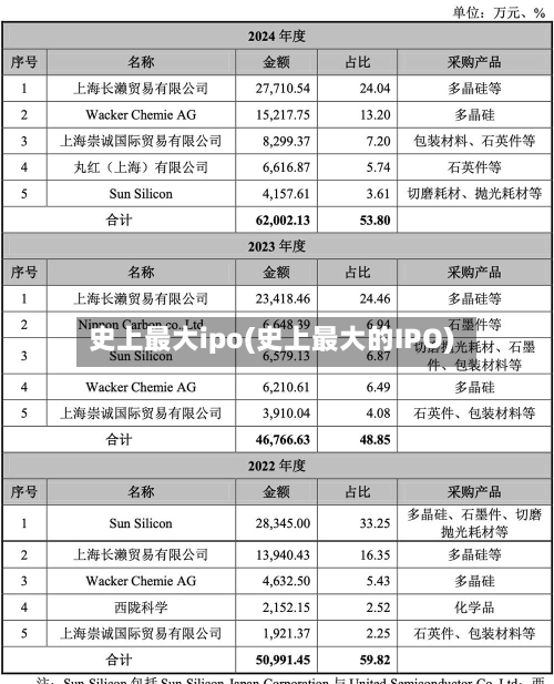 史上最大ipo(史上最大的IPO)-第2张图片