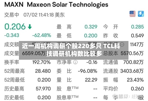 近一周机构调研个股220多只 TCL科技调研机构数比较多
-第1张图片