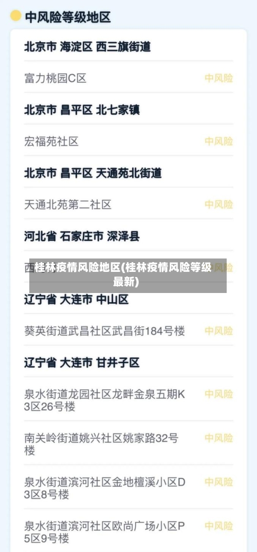 桂林疫情风险地区(桂林疫情风险等级最新)-第1张图片