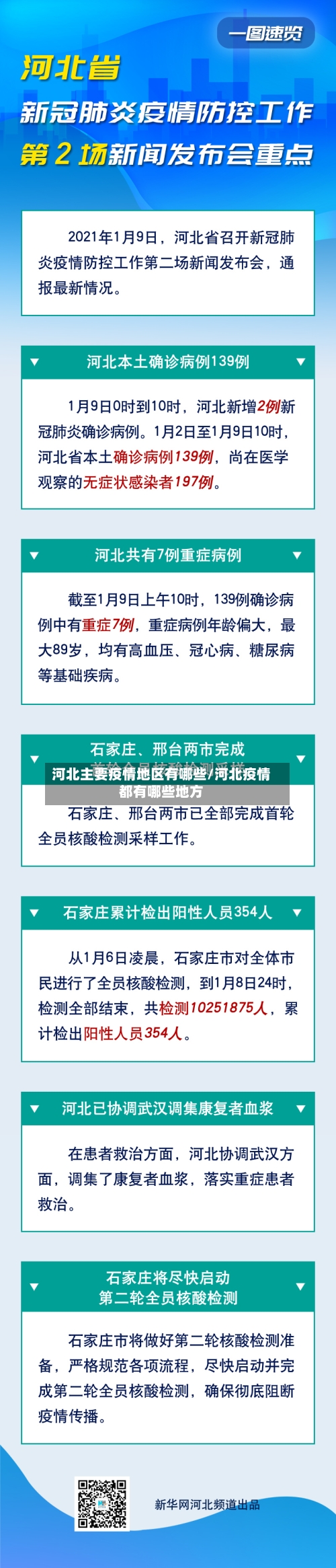 河北主要疫情地区有哪些/河北疫情都有哪些地方-第1张图片