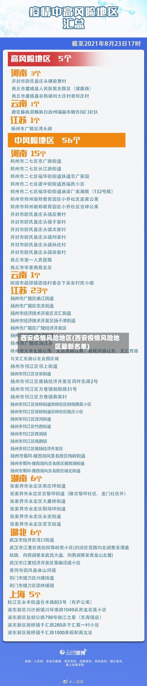 西安疫情风险地区(西安疫情风险地区最新名单)-第1张图片