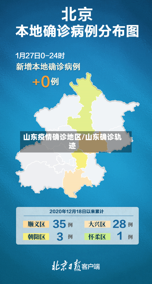 山东疫情确诊地区/山东确诊轨迹-第1张图片