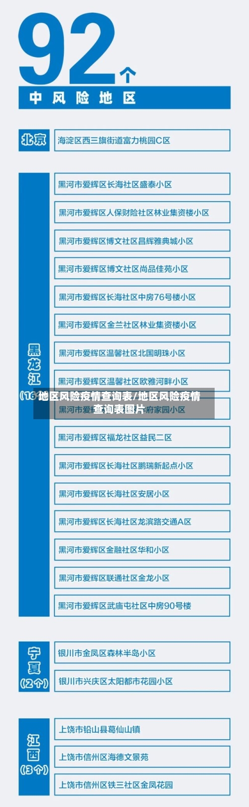 地区风险疫情查询表/地区风险疫情查询表图片-第2张图片