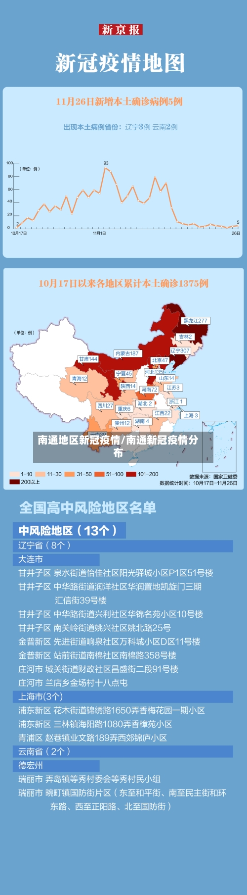 南通地区新冠疫情/南通新冠疫情分布-第2张图片