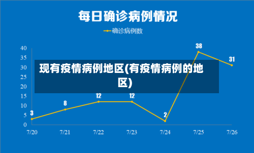 现有疫情病例地区(有疫情病例的地区)-第2张图片