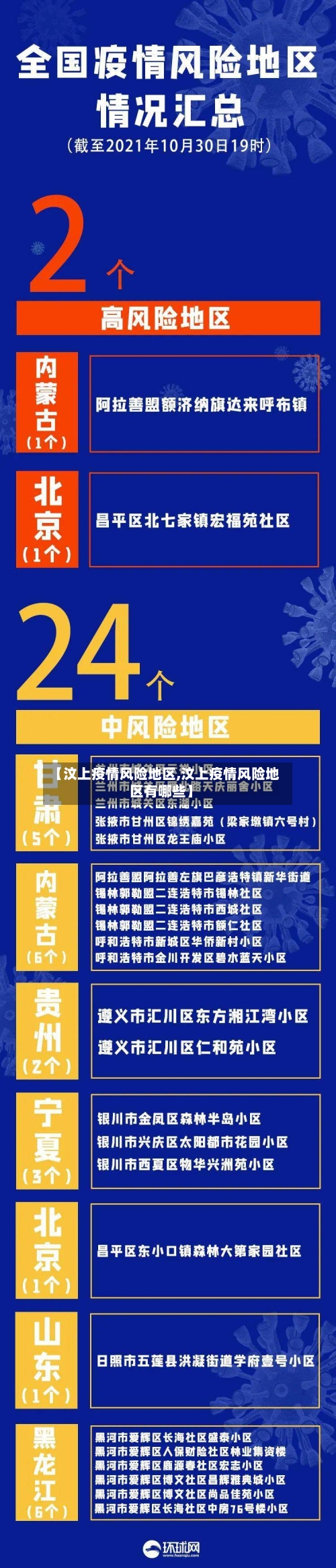 【汶上疫情风险地区,汶上疫情风险地区有哪些】-第1张图片