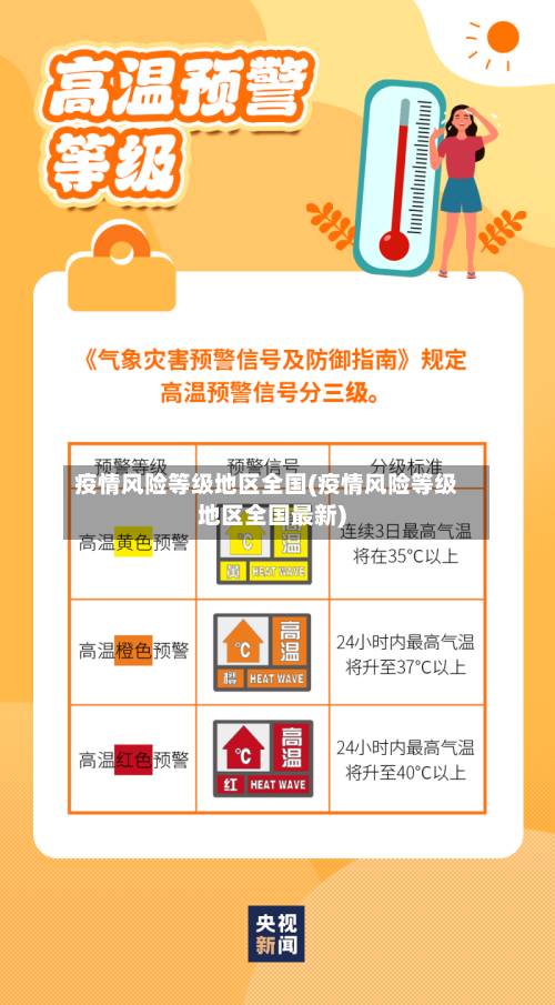 疫情风险等级地区全国(疫情风险等级地区全国最新)-第2张图片