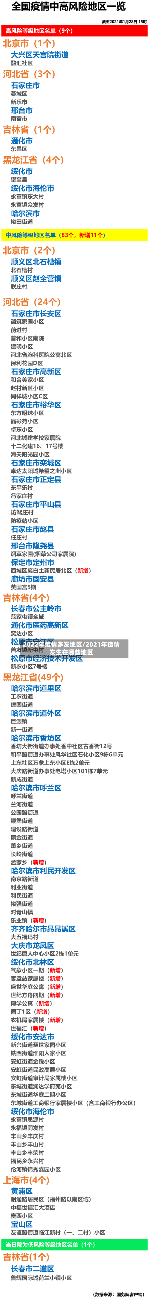 2022年疫情多发地区/2021年疫情发生在哪些地区-第3张图片