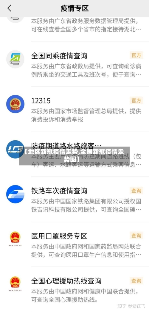 【地区新冠疫情走势,全国新冠疫情走势图】-第2张图片