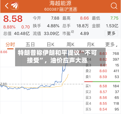 特朗普称伊朗和平提议“不可接受	”，油价应声大涨-第1张图片