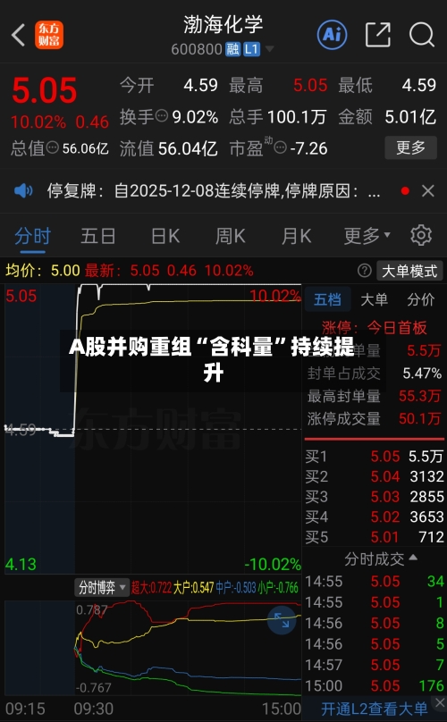 A股并购重组“含科量	”持续提升-第2张图片