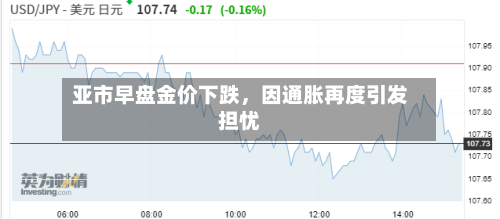 亚市早盘金价下跌，因通胀再度引发担忧-第1张图片