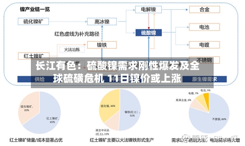 长江有色:硫酸镍需求刚性爆发及全球硫磺危机 11日镍价或上涨-第2张图片