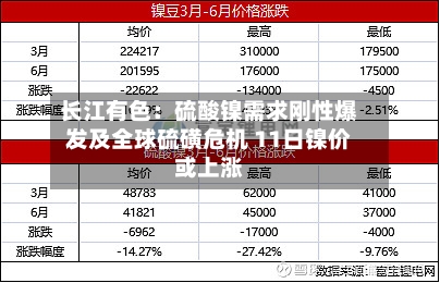长江有色:硫酸镍需求刚性爆发及全球硫磺危机 11日镍价或上涨-第1张图片