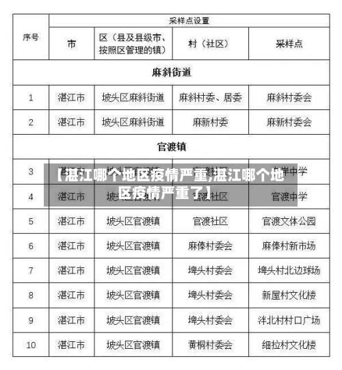 【湛江哪个地区疫情严重,湛江哪个地区疫情严重了】-第1张图片