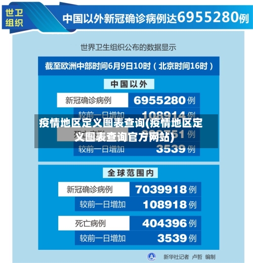 疫情地区定义图表查询(疫情地区定义图表查询官方网站)-第1张图片