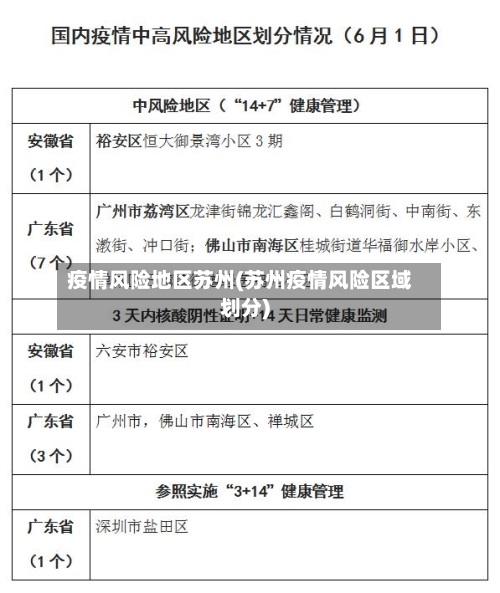 疫情风险地区苏州(苏州疫情风险区域划分)-第2张图片