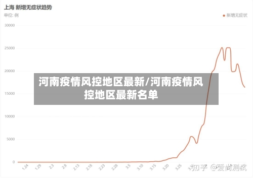 河南疫情风控地区最新/河南疫情风控地区最新名单-第3张图片
