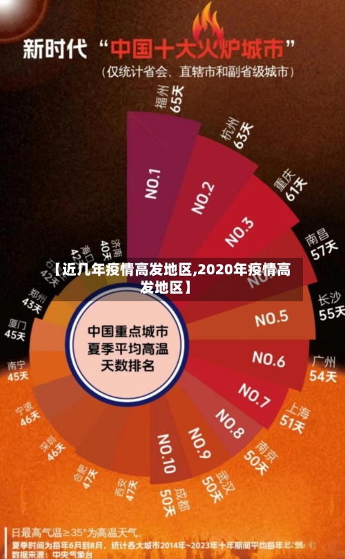 【近几年疫情高发地区,2020年疫情高发地区】-第3张图片