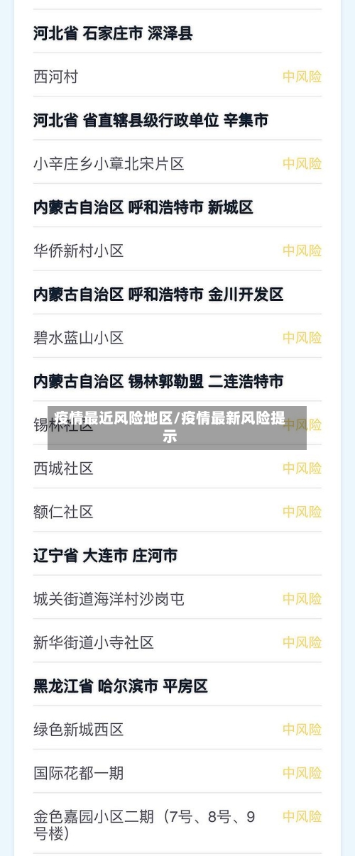 疫情最近风险地区/疫情最新风险提示-第1张图片