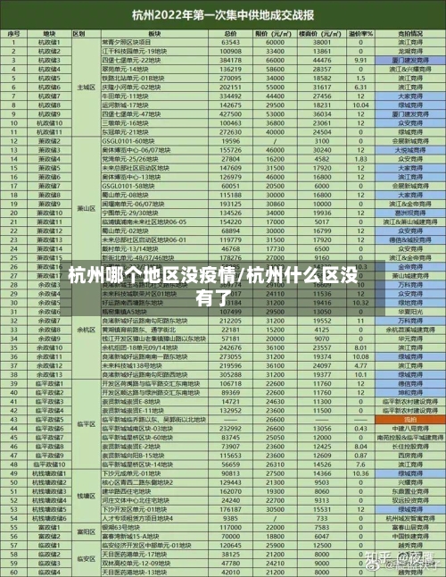 杭州哪个地区没疫情/杭州什么区没有了-第1张图片