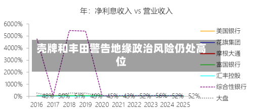 壳牌和丰田警告地缘政治风险仍处高位-第2张图片
