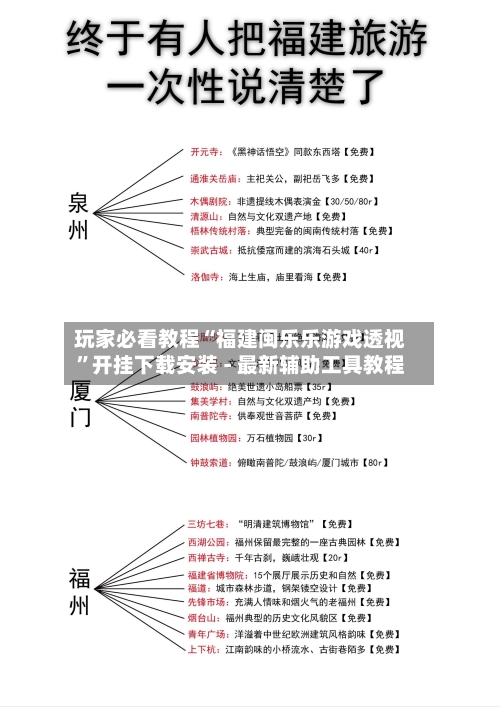 玩家必看教程“福建闽乐乐游戏透视”开挂下载安装 - 最新辅助工具教程-第2张图片
