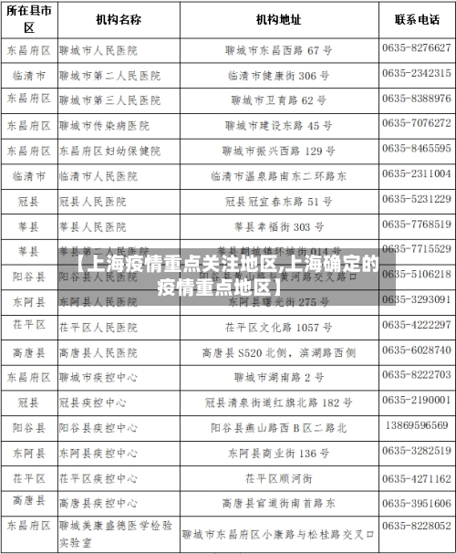 【上海疫情重点关注地区,上海确定的疫情重点地区】-第2张图片