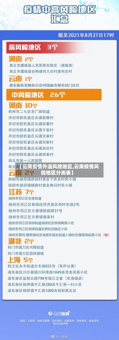 【云南疫情外溢风险地区,云南疫情风险地区分类表】-第1张图片