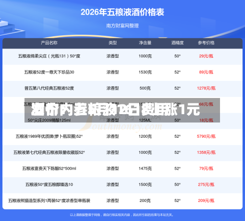 酒价内参5月12日费用
发布:五粮液1618上涨1元-第1张图片