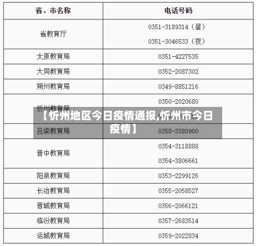 【忻州地区今日疫情通报,忻州市今日疫情】-第3张图片