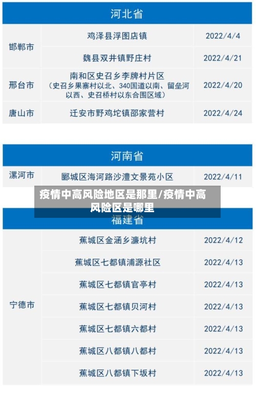 疫情中高风险地区是那里/疫情中高风险区是哪里-第1张图片