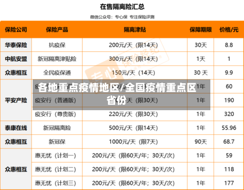 各地重点疫情地区/全国疫情重点区省份-第1张图片