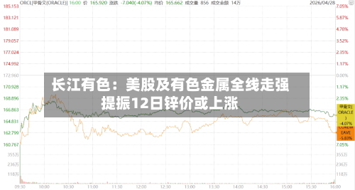长江有色:美股及有色金属全线走强提振12日锌价或上涨-第2张图片