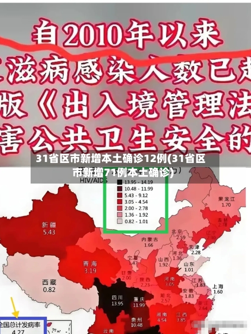 31省区市新增本土确诊12例(31省区市新增71例本土确诊)-第2张图片