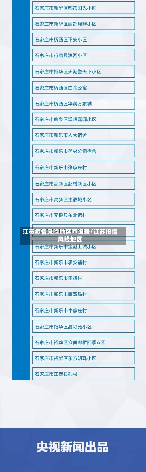 江苏疫情风险地区查询表/江苏役情风险地区-第1张图片