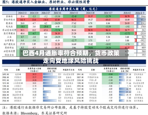 巴西4月通胀率符合预期，货币政策走向受地缘风险挑战-第1张图片