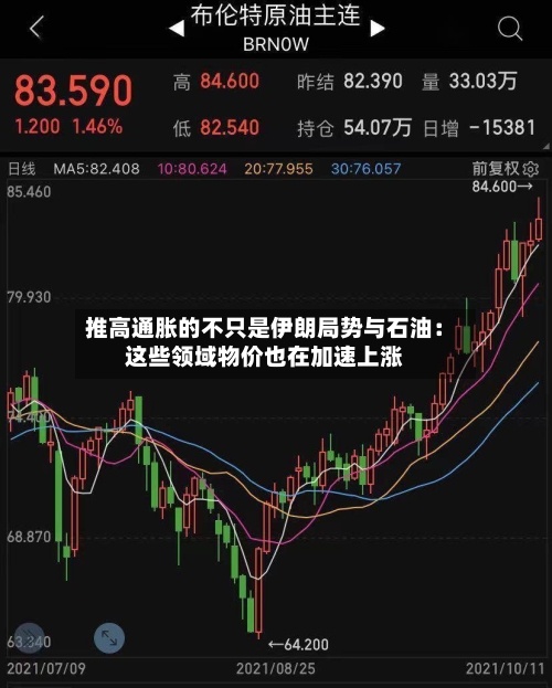 推高通胀的不只是伊朗局势与石油：这些领域物价也在加速上涨-第1张图片