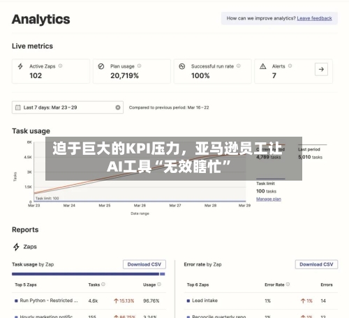 迫于巨大的KPI压力，亚马逊员工让AI工具“无效瞎忙	”-第2张图片