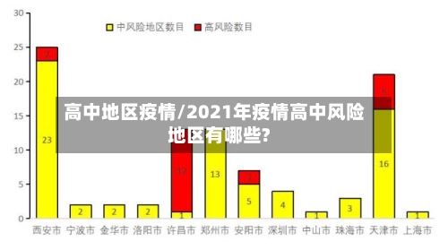 高中地区疫情/2021年疫情高中风险地区有哪些?-第2张图片