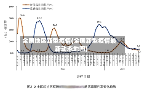 全国地区新型疫情(全国新型疫情最新动态地图)-第2张图片