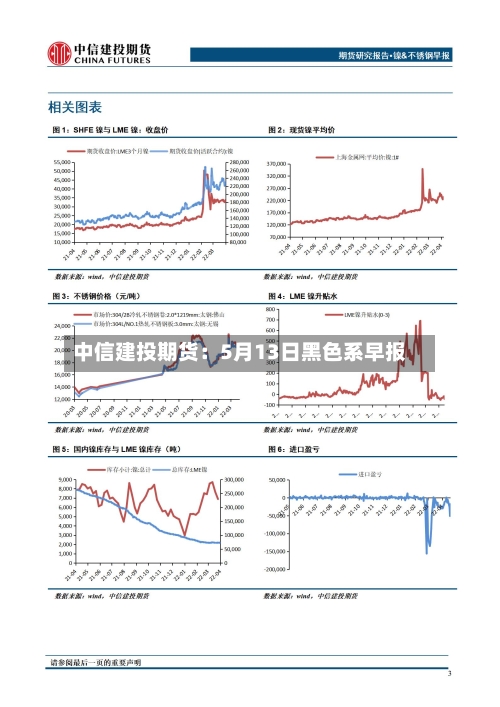中信建投期货:5月13日黑色系早报-第2张图片