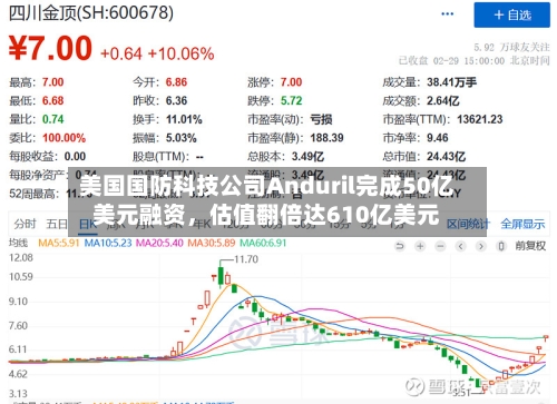 美国国防科技公司Anduril完成50亿美元融资，估值翻倍达610亿美元-第1张图片