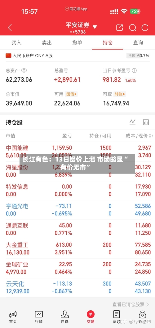 长江有色：13日铝价上涨 市场略显“有价无市	”-第1张图片