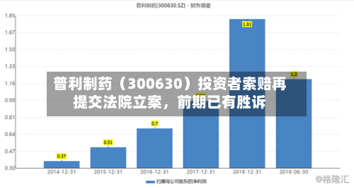 普利制药（300630）投资者索赔再提交法院立案，前期已有胜诉-第3张图片